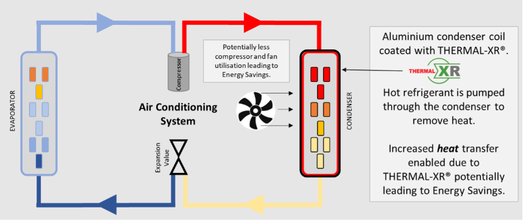 Relevance to Heat Exchangers